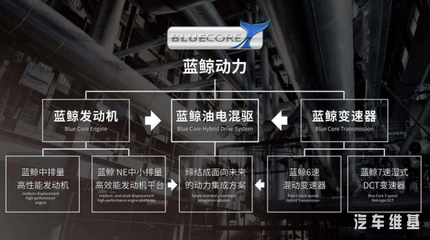 科技关怀者长安汽车再获殊荣 2020年“中国心”十佳发动机揭晓，电气科技引领未来